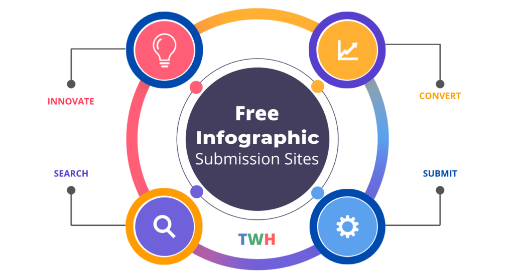 List of Free Infographic Submission Sites