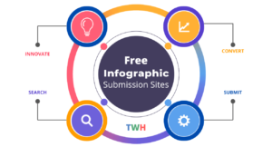 List of Free Infographic Submission Sites