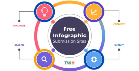 List of Free Infographic Submission Sites