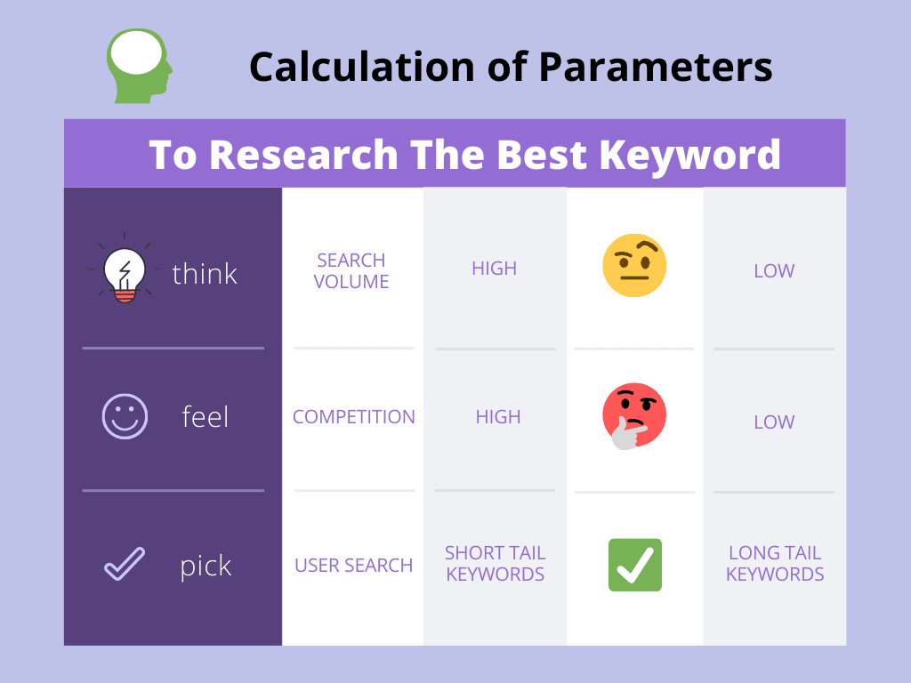 SEO Guide for Best Keyword Selection