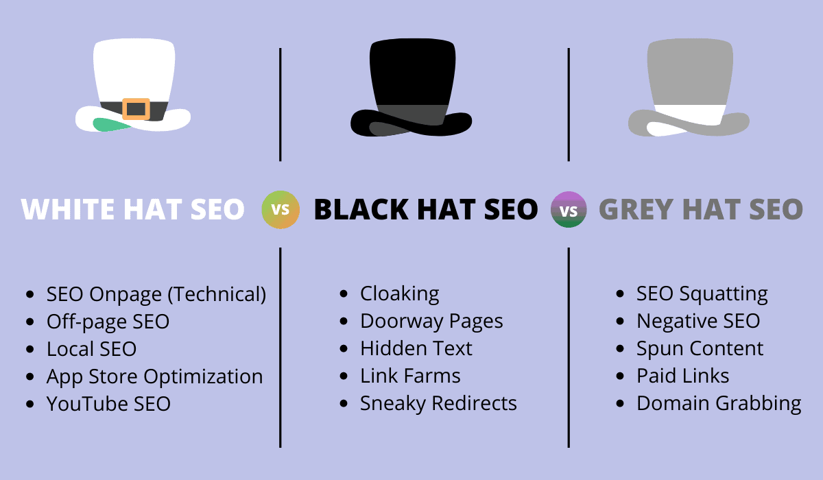 Types of SEO Search Engine Optimization