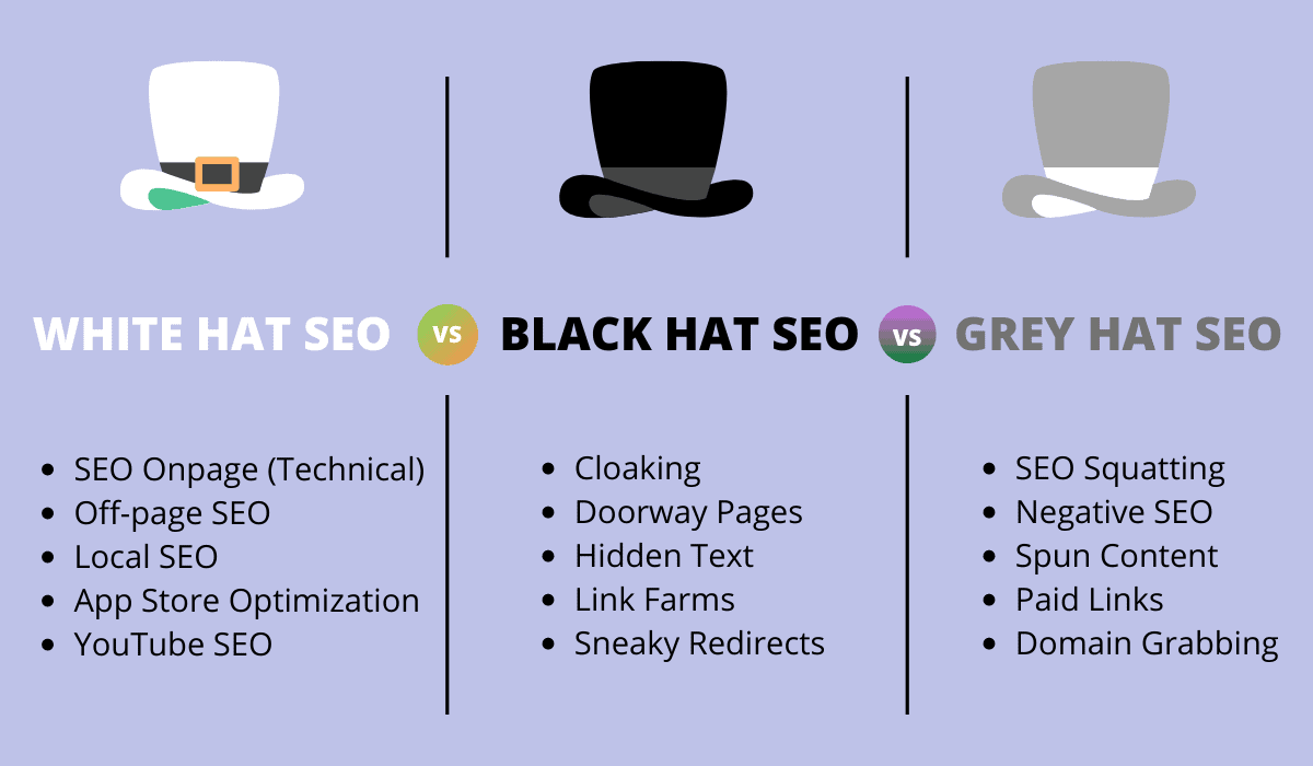 Hacker Types: Black Hat, White Hat, Gray Hat & More