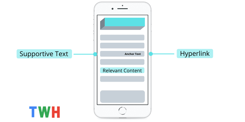 What is Partial Match Anchor Text
