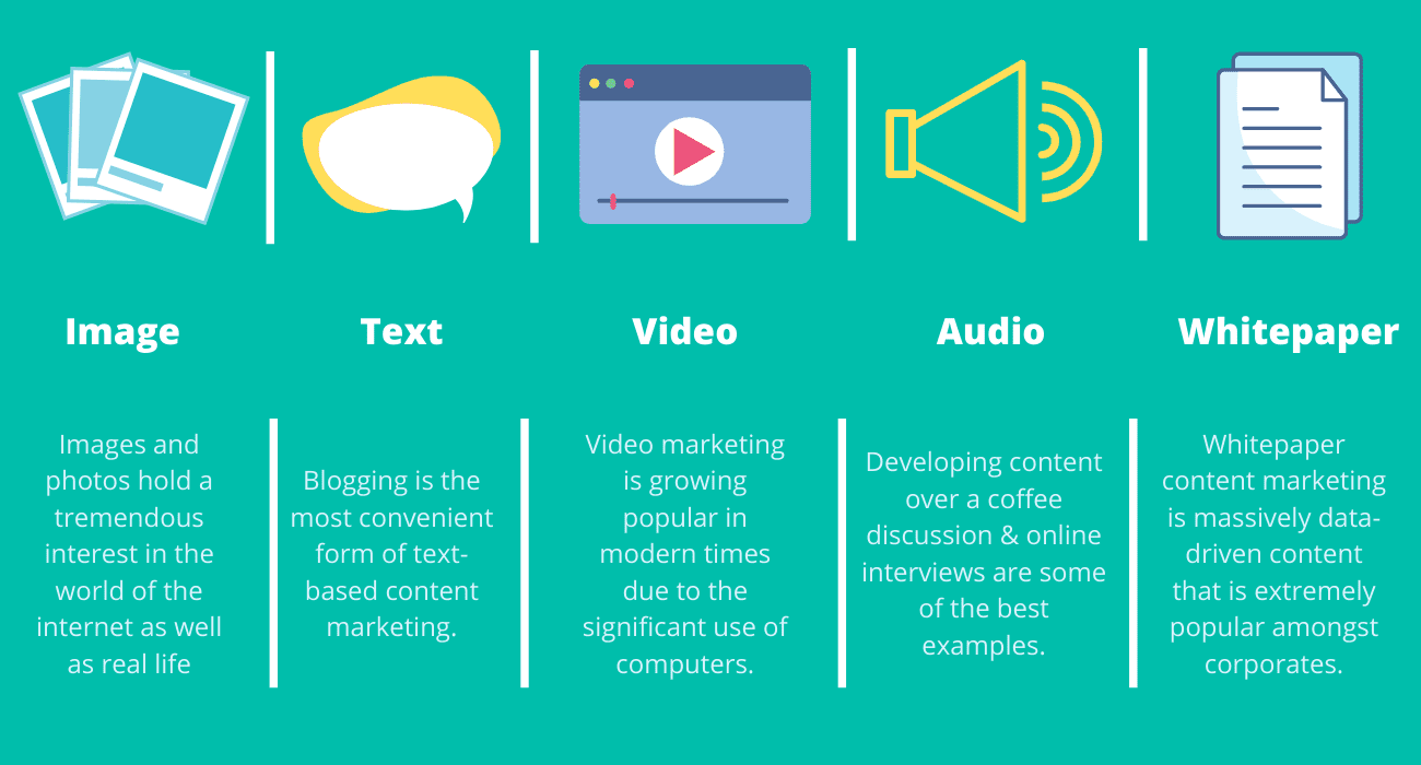 Types of Content Marketing