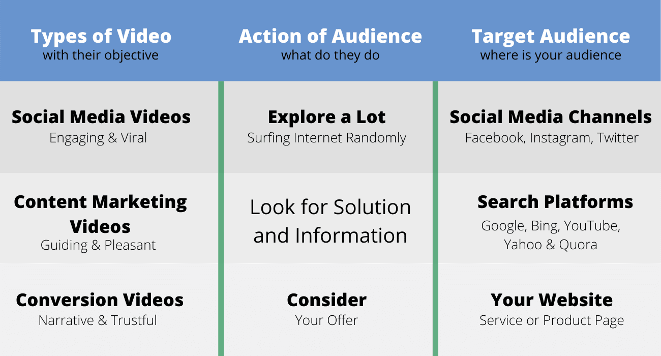 What Type of Video Content Marketing Should Be Used