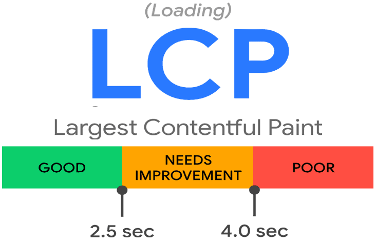 Core Web Vitals Largest Contentful Paint LCP