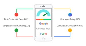 Google Core Web Vitals