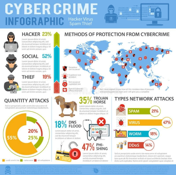 Cyber Crime Infographic Hacker Virus Spam Thief