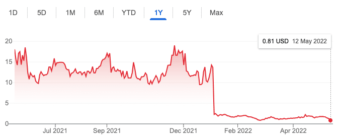 Domain Growth Dynamics