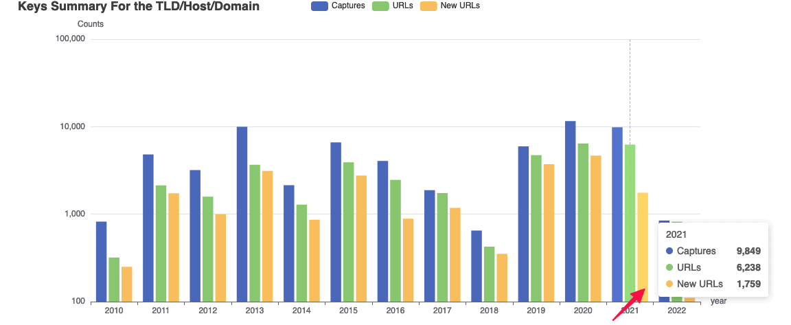 Keys Summary for The Domain