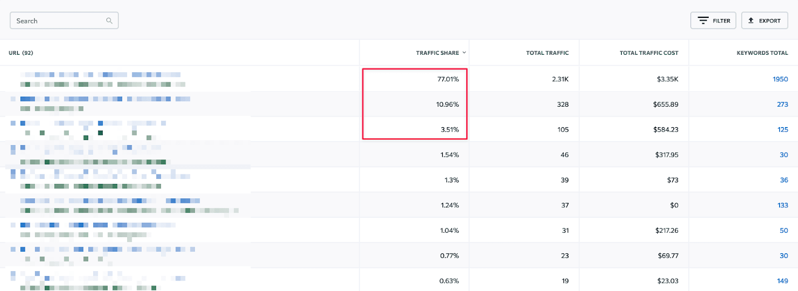 Most Important Metrics for Link Building Analysis by Top Pages