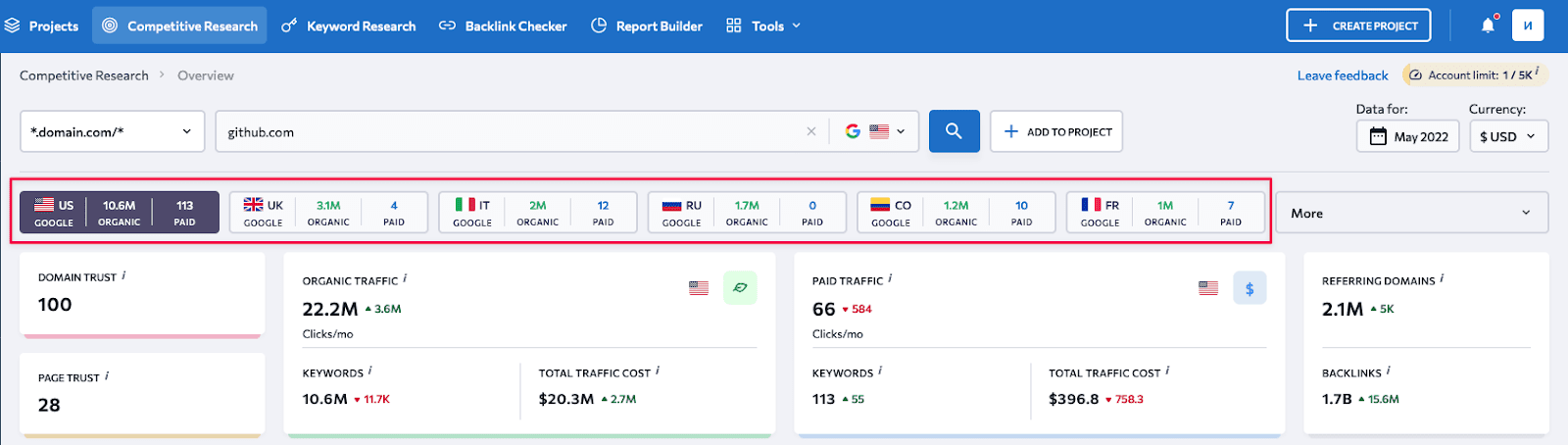 Trusted US Link Building Sites