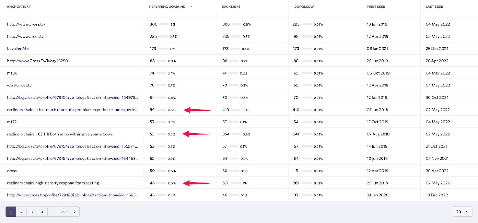 Website Link Analysis