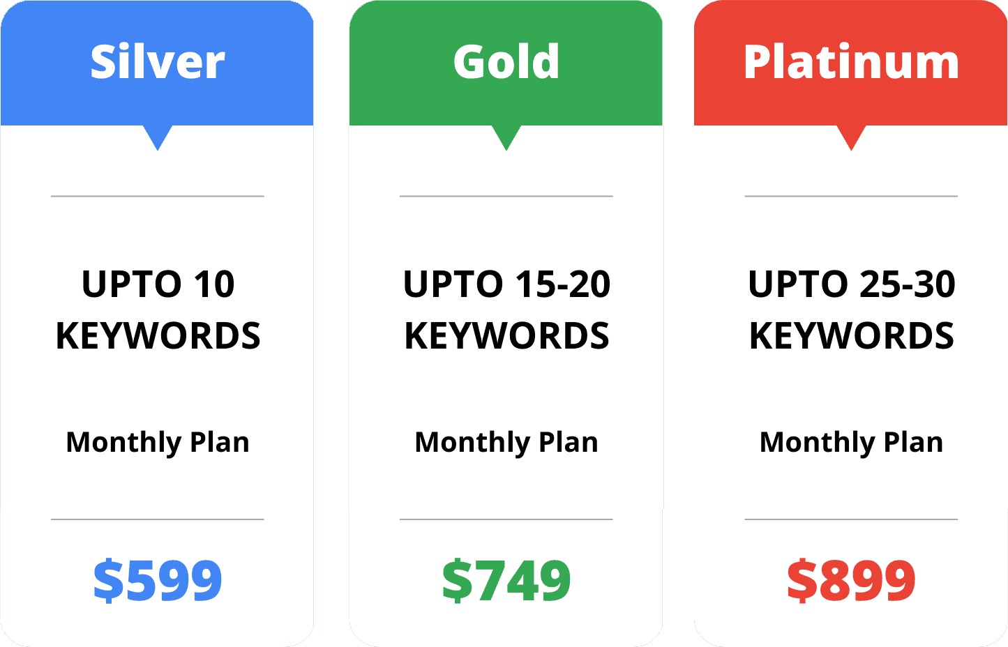 Reasonable and Affordable Google SEO Marketing Consultant